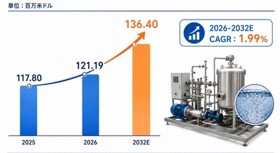 世界微細気泡発生装置市場調査2026：2032年144百万米ドル規模を展望