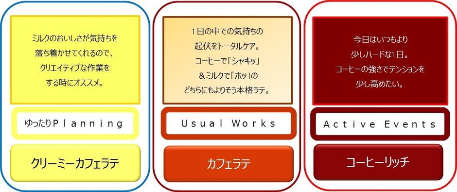 気分や状況に合わせて選べる3つのカフェラテ!