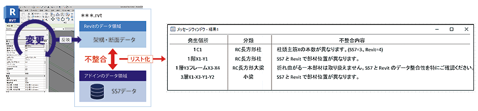 整合性チェック