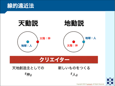 天動説と地動説で何が変わったか？