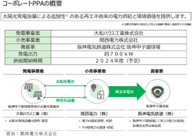 スタジアムで全国初！ 阪神甲子園球場でコーポレートPPAを活用した 電力使用における実質再エネ100％を実現