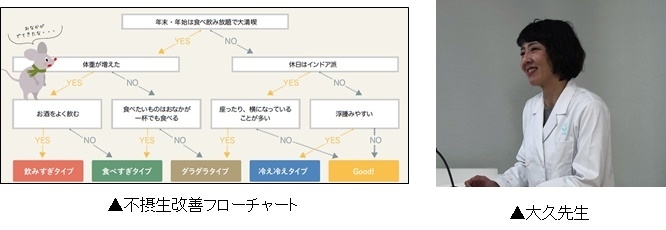 フローチャート・大久先生