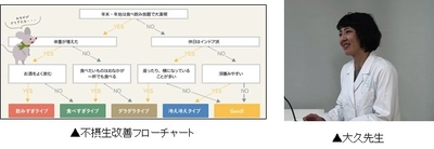 アトレヴィ三鷹と杏林大学がタイアップ　 1/6(月)～1/26(日)「正月不摂生改善！フェア」開催