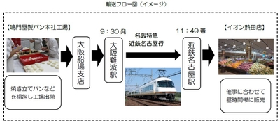 photo#3