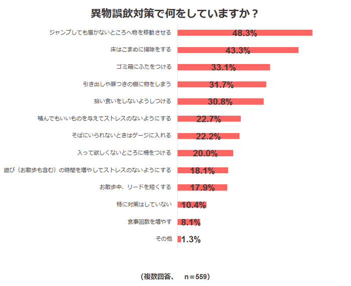 調査結果6