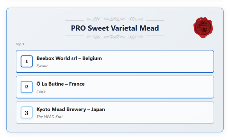 「Mead Madness Cup」ホームページ参照(https://meadmadnesscup.com/en/home/)