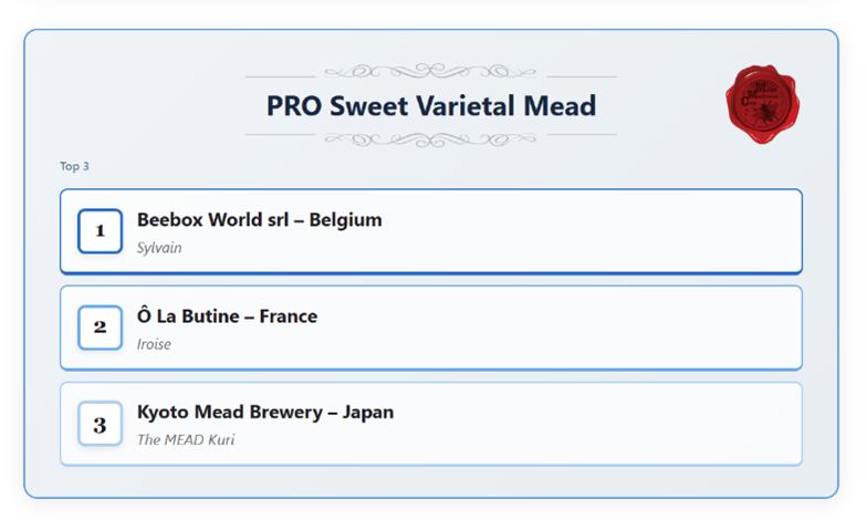 「Mead Madness Cup」ホームページ参照(https://meadmadnesscup.com/en/home/)