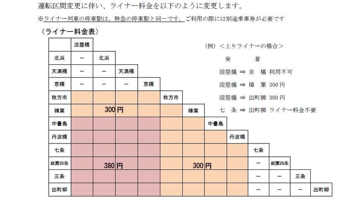 3.ライナー料金変更