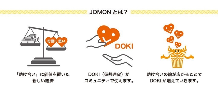 『JOMON』とは?