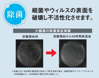 世界15か国で認められた放電技術を搭載　 ウイルス対策に効果的な除菌脱臭機「イオンクラスター」を発売