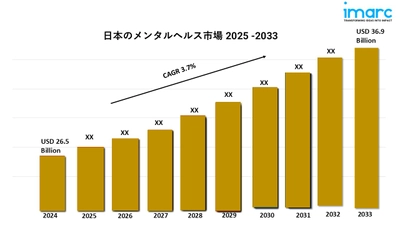 日本のメンタルヘルス市場動向2025年、規模、シェア、成長、レポート、予測2033年