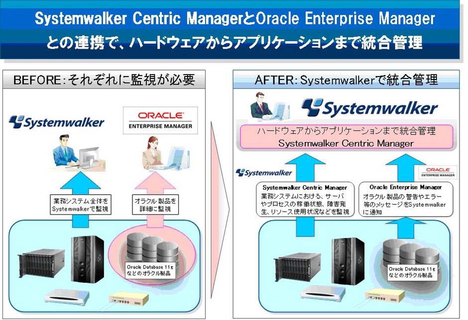 お客様メリットのイメージ