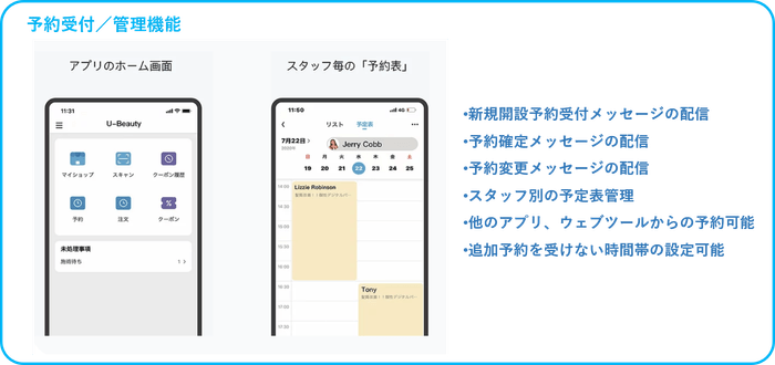 (1) 予約受付/予約管理機能
