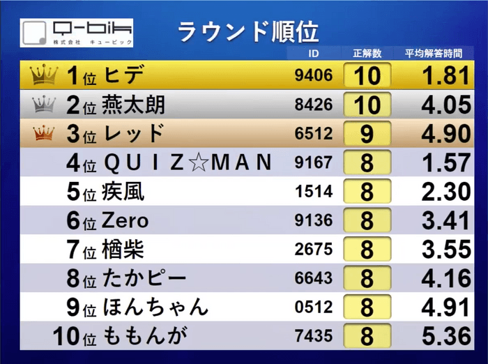 ＜ランキングイメージ＞