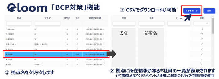 BCP対策機能