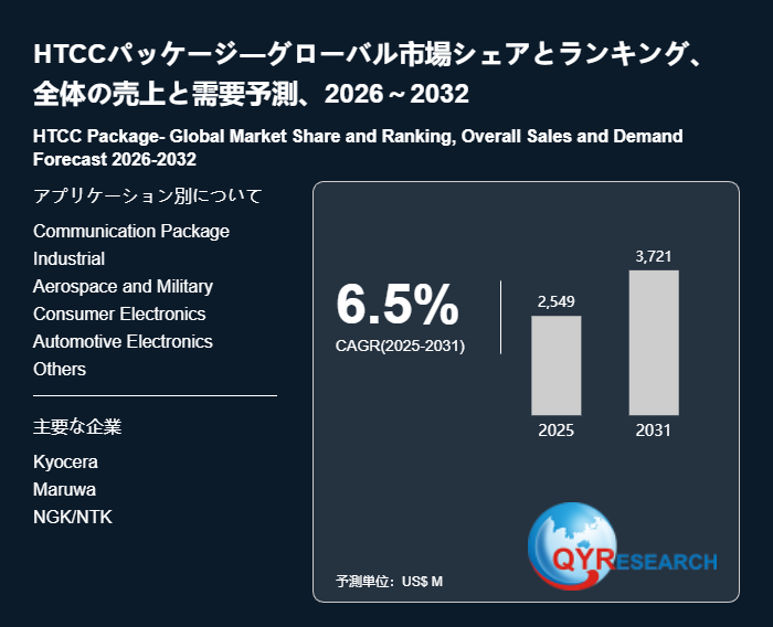 世界のHTCCパッケージ市場規模2026-2032：競合状況、需要分析、成長予測