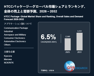 世界のHTCCパッケージ市場規模2026-2032：競合状況、需要分析、成長予測