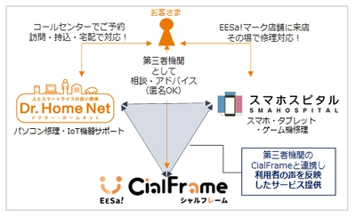 日本PCサービスグループでダイバーシティ推進