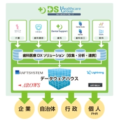 デンタルサポート株式会社が株式会社アルテックの 株式を取得し、12/19に子会社化のお知らせ 関西への事業展開およびシステムエンジニア100名超に体制強化