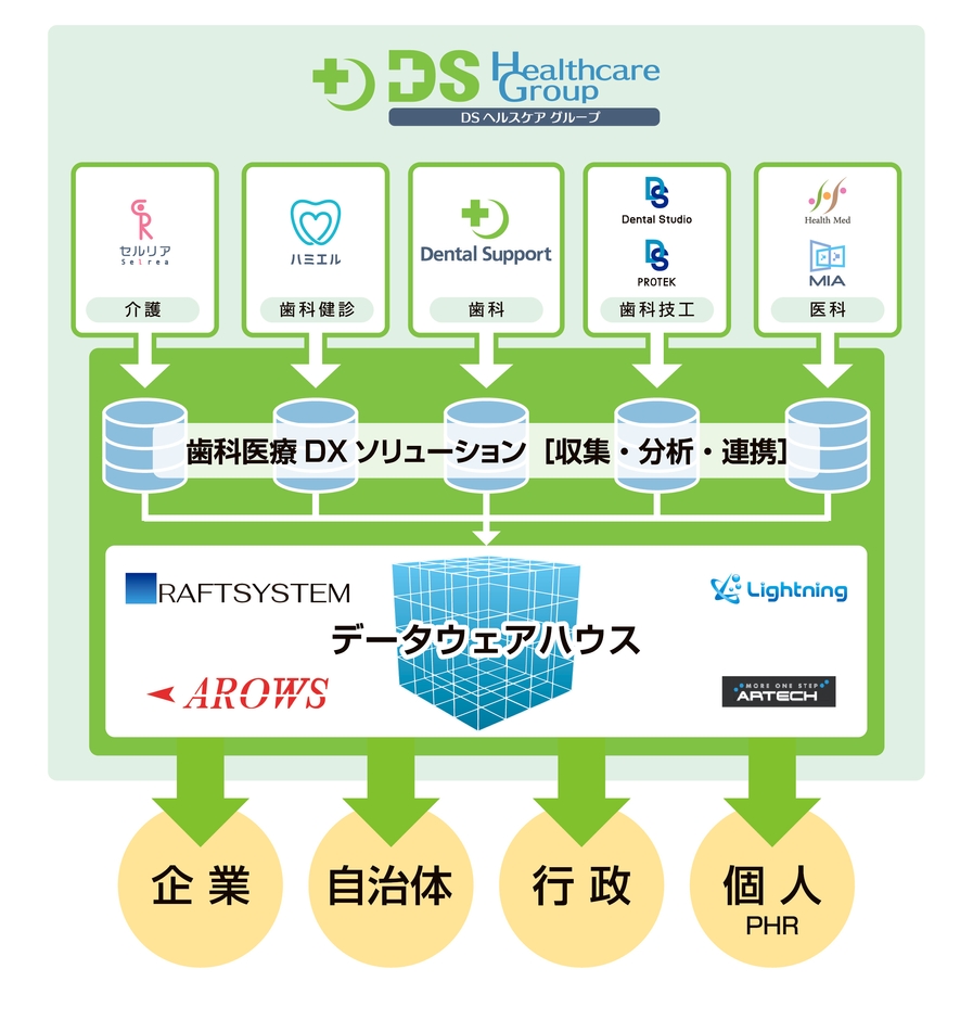 事業イメージ図