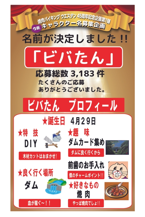 キャラクターのプロフィール