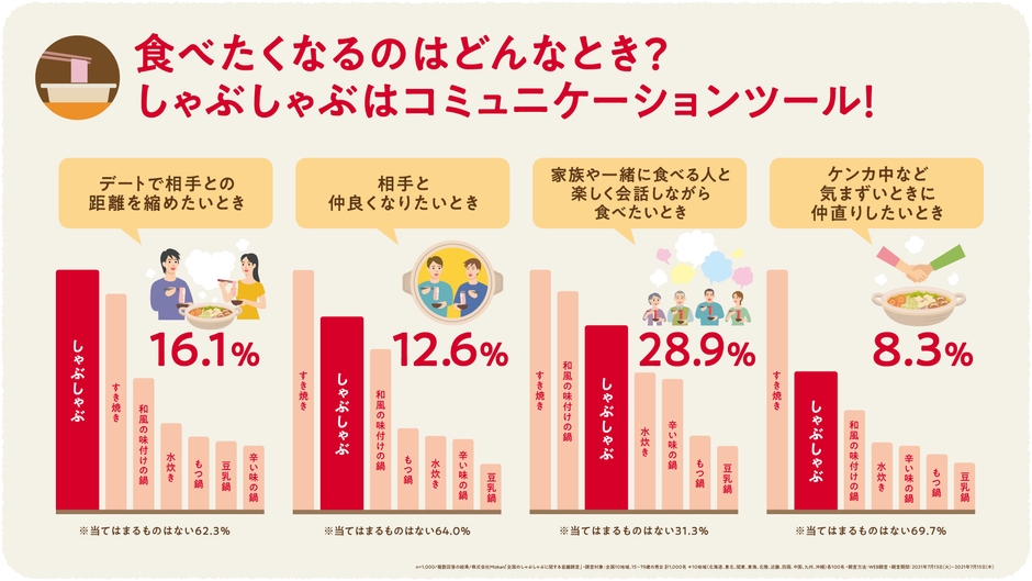 図1インフォグラフィック