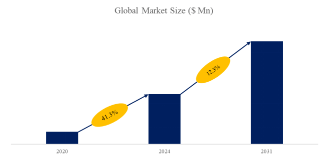 上記のデータは、YHResearch のレポート グローバル脂質ナノ粒子（LNP）製剤サービスのトップ会社の市場シェアおよびランキング 2025