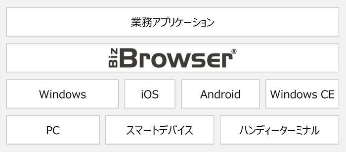 Biz/Browser　概要図