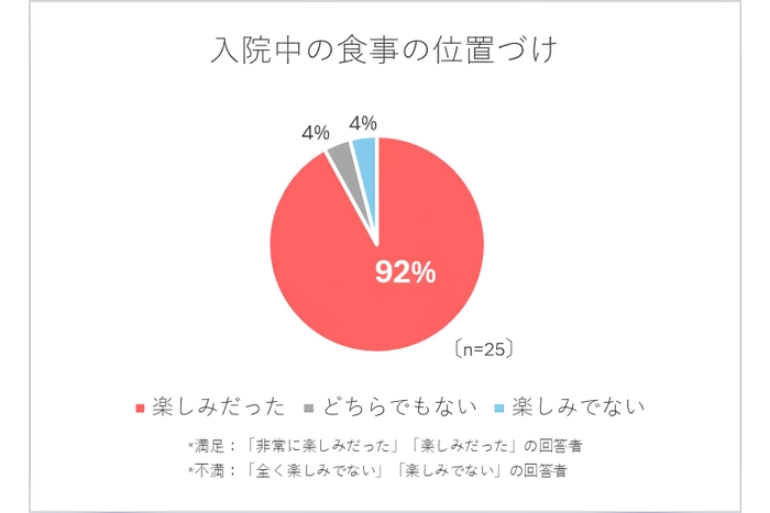 アンケート調査2