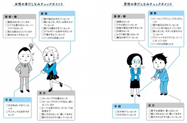 男女別の身だしなみチェックポイント
