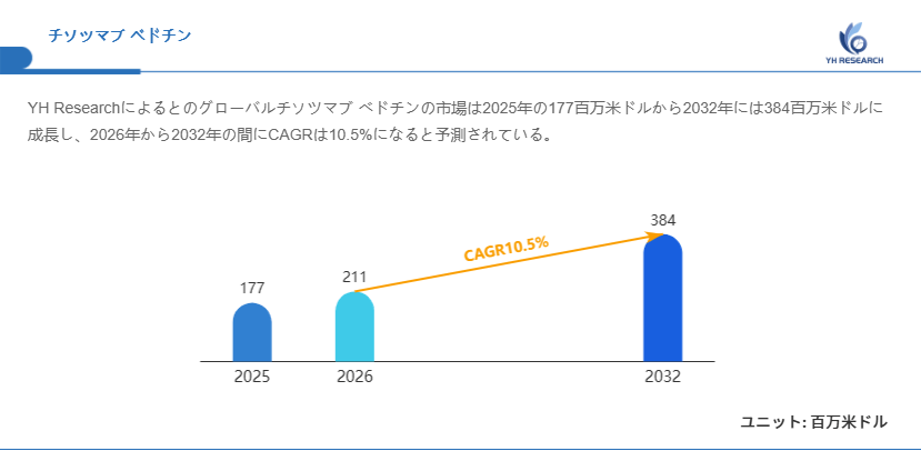 図.チソツマブ ベドチン世界総市場規模