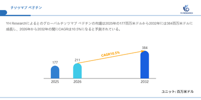 図.チソツマブ ベドチン世界総市場規模