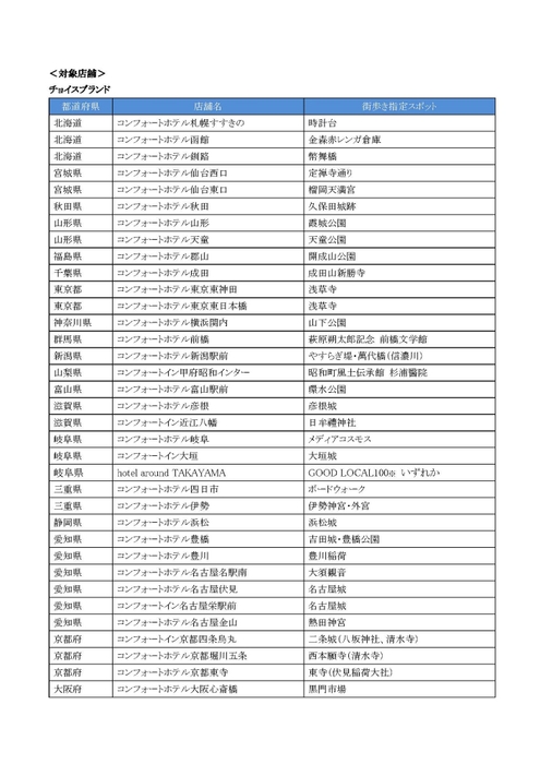 対象スポット一覧