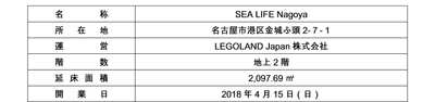 『SEA LIFE Nagoya』概要