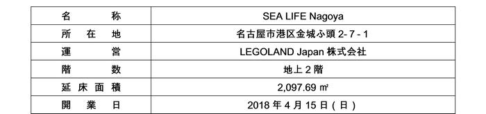 『SEA LIFE Nagoya』概要