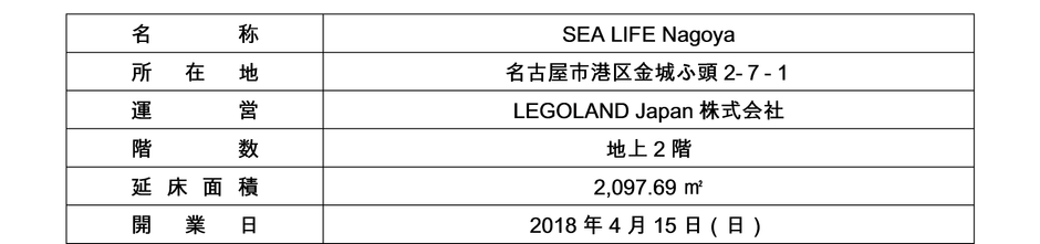 『SEA LIFE Nagoya』概要