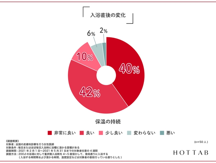 【図2】