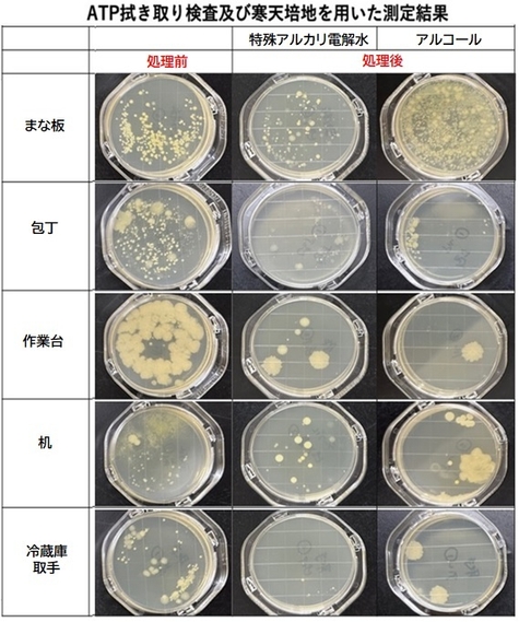 ATP拭き取り検査の結果