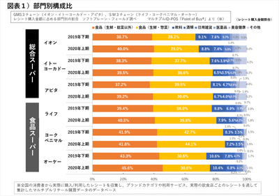 図表1