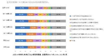 50代からは「ソーシャルフリーランサー」 若者支援が時代開く