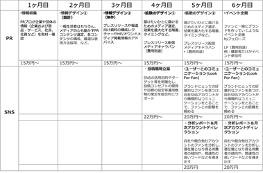 いま必要な“戦略的ＳＮＳ運用”のために 広報PRパーソンを支援するPR Supportersはブランドを育てる ＳＮＳマーケティング支援会社「BOKURA」と業務提携　　 　　　　　