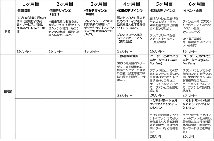 料金プラン