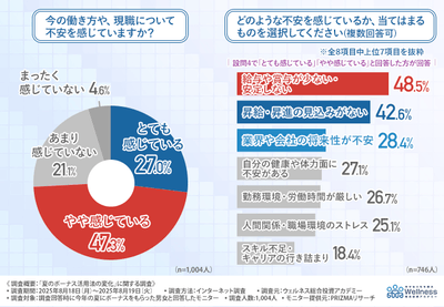 グラフ画像2