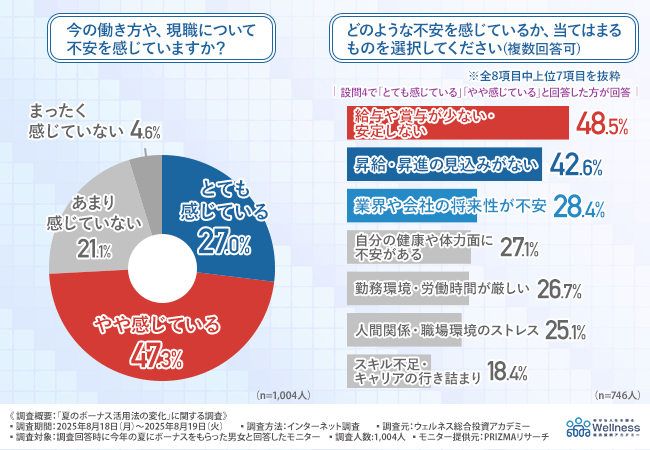 グラフ画像2