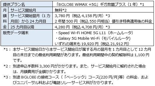 WiMAX +5G　提供プラン