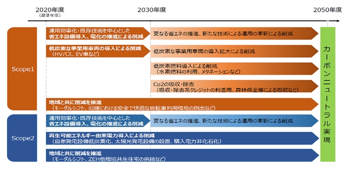 ロードマップ