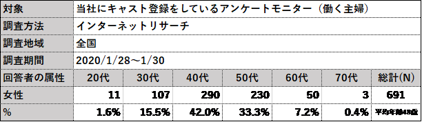 概要