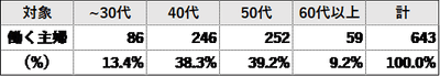 調査概要