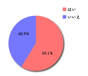 名古屋で肌育治療・注入治療を提供するまゆりなclinic名古屋栄
