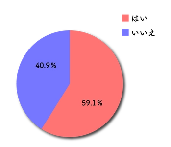 名古屋で肌育治療・注入治療を提供するまゆりなclinic名古屋栄